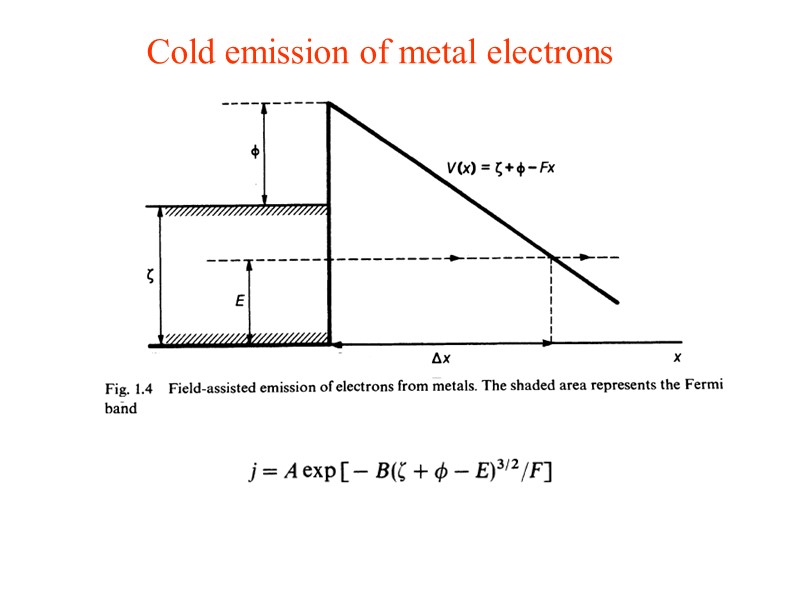 Cold emission of metal electrons